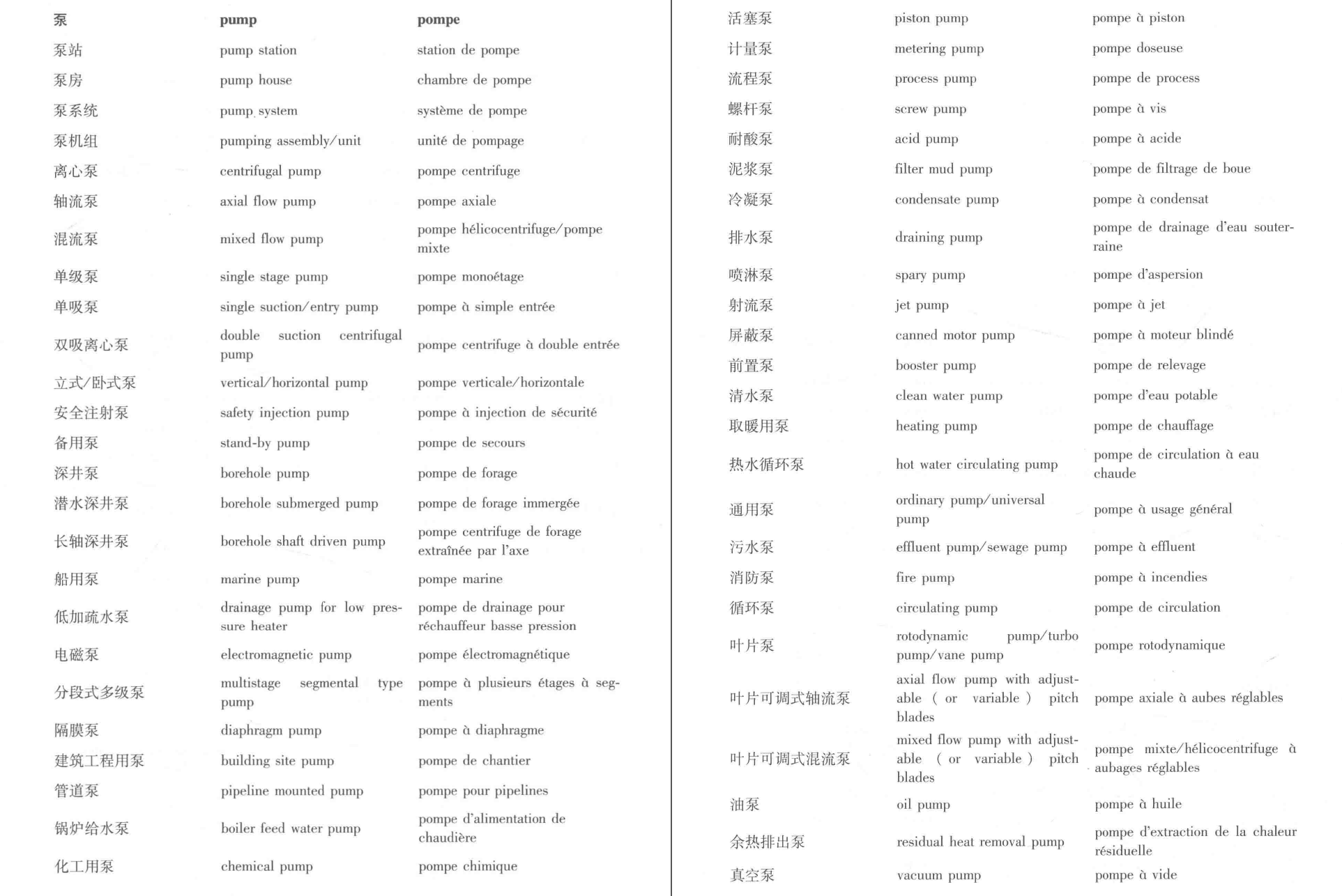 《泵技术词汇大全》PDF